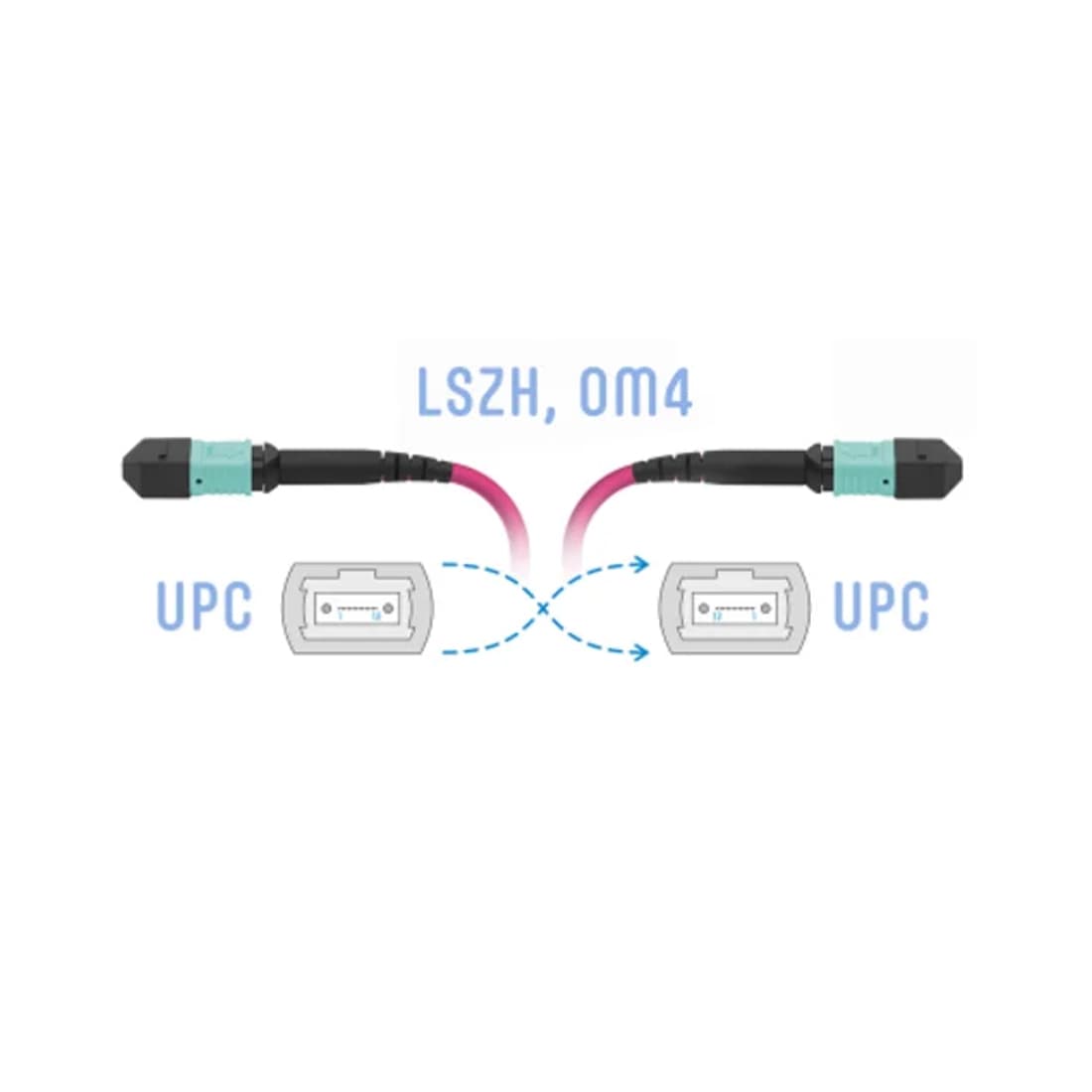 Патч корд оптоволоконный MPO-MPO OM4 16F FF Type-B 2 м
